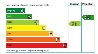 This image displays the current and potential energy efficiency ratings of the building. It uses a color-coded scale from A to G.